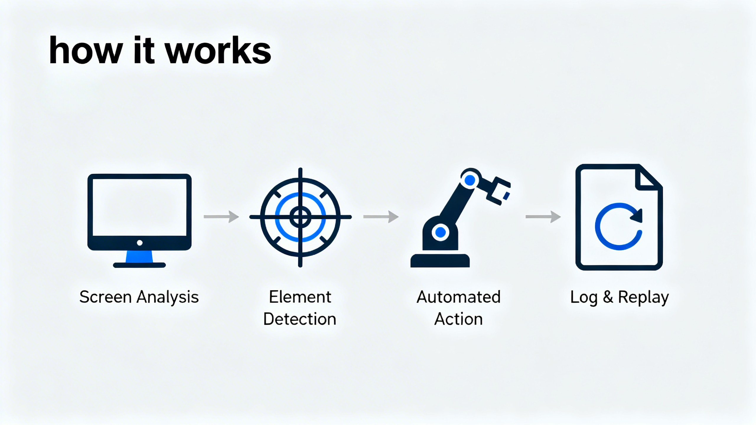 UI automation without APIs example